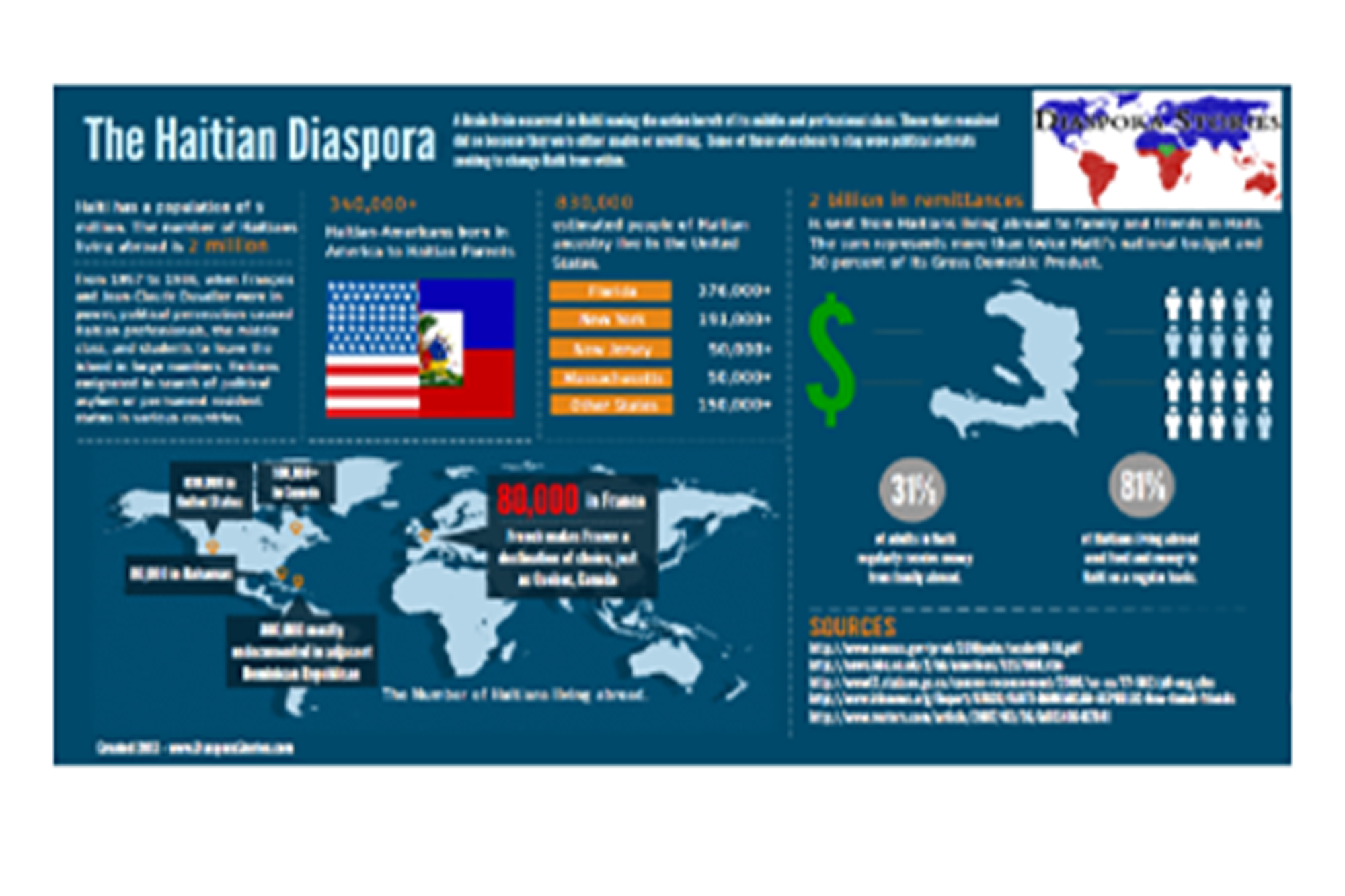 Diaspora Mapping (MHAVE) February 2018 – December 2018